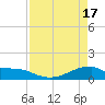 Morgans Point tide chart for Wednesday, April 17, 2024