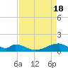 Morgans Point tide chart for Thursday, April 18, 2024