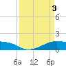 Morgans Point tide chart for Wednesday, April 3, 2024