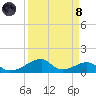 Morgans Point tide chart for Monday, April 8, 2024