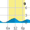 Morgans Point tide chart for Tuesday, April 9, 2024