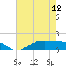 Morgans Point tide chart for Sunday, May 12, 2024
