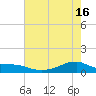 Morgans Point tide chart for Thursday, May 16, 2024