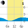 Morgans Point tide chart for Wednesday, May 1, 2024