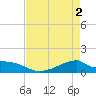 Morgans Point tide chart for Thursday, May 2, 2024