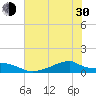 Morgans Point tide chart for Thursday, May 30, 2024