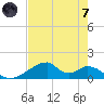 Morgans Point tide chart for Tuesday, May 7, 2024