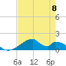 Morgans Point tide chart for Wednesday, May 8, 2024