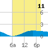 Morgans Point tide chart for Tuesday, June 11, 2024