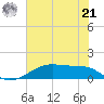 Morgans Point tide chart for Friday, June 21, 2024