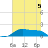 Morgans Point tide chart for Wednesday, June 5, 2024