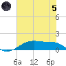Morgans Point tide chart for Friday, July 5, 2024
