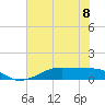 Morgans Point tide chart for Monday, July 8, 2024