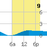 Morgans Point tide chart for Tuesday, July 9, 2024