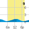 Morgans Point tide chart for Friday, August 9, 2024