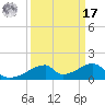 Morgans Point tide chart for Tuesday, September 17, 2024