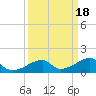 Morgans Point tide chart for Wednesday, September 18, 2024
