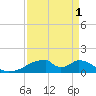 Morgans Point tide chart for Sunday, September 1, 2024
