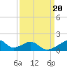 Morgans Point tide chart for Friday, September 20, 2024
