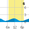 Morgans Point tide chart for Friday, September 6, 2024