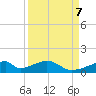 Morgans Point tide chart for Saturday, September 7, 2024
