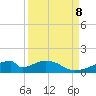 Morgans Point tide chart for Sunday, September 8, 2024