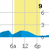 Morgans Point tide chart for Monday, September 9, 2024