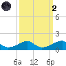 Morgans Point tide chart for Wednesday, October 2, 2024