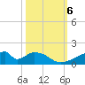 Morgans Point tide chart for Sunday, October 6, 2024