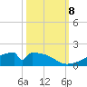 Morgans Point tide chart for Tuesday, October 8, 2024