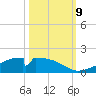 Morgans Point tide chart for Wednesday, October 9, 2024