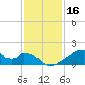 Morgans Point tide chart for Saturday, November 16, 2024
