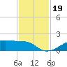 Morgans Point tide chart for Tuesday, November 19, 2024