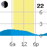 Morgans Point tide chart for Friday, November 22, 2024