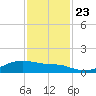 Morgans Point tide chart for Saturday, November 23, 2024