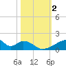 Morgans Point tide chart for Saturday, November 2, 2024