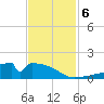 Morgans Point tide chart for Wednesday, November 6, 2024