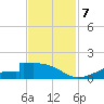 Morgans Point tide chart for Thursday, November 7, 2024