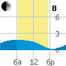 Morgans Point tide chart for Friday, November 8, 2024