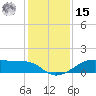 Morgans Point tide chart for Sunday, December 15, 2024