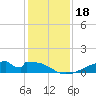 Morgans Point tide chart for Wednesday, December 18, 2024