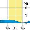 Morgans Point tide chart for Friday, December 20, 2024
