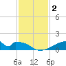 Morgans Point tide chart for Monday, December 2, 2024