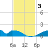 Morgans Point tide chart for Tuesday, December 3, 2024