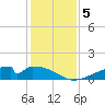 Morgans Point tide chart for Thursday, December 5, 2024