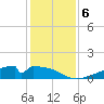Morgans Point tide chart for Friday, December 6, 2024
