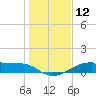 Morgans Point tide chart for Sunday, January 12, 2025