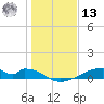 Morgans Point tide chart for Monday, January 13, 2025
