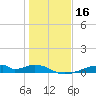 Morgans Point tide chart for Thursday, January 16, 2025