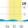 Morgans Point tide chart for Saturday, January 18, 2025
